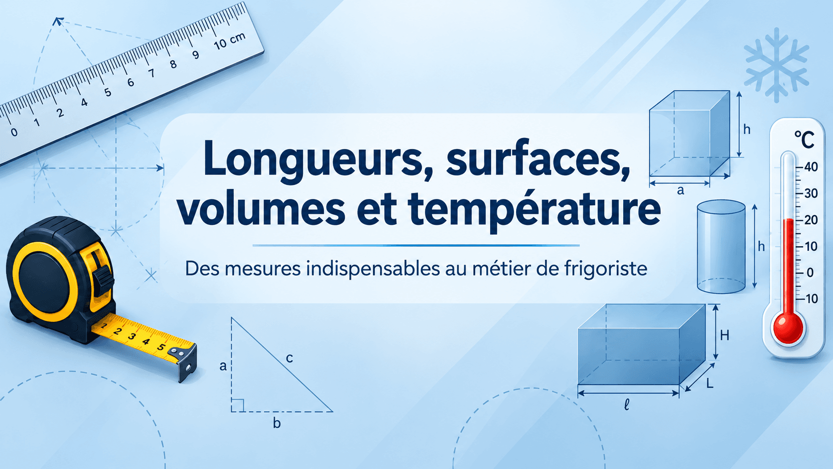 Longueurs, surfaces, volumes et température